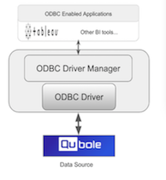 ../../../_images/ODBC-Qubole.png