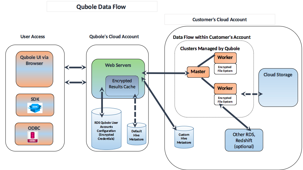 ../_images/QDSDataFlow.png