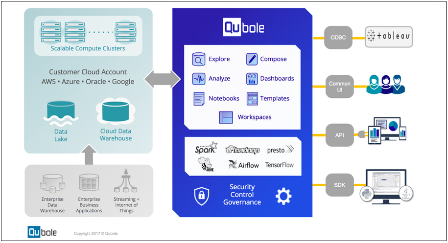 ../../_images/TableauQuboleIntegration.png