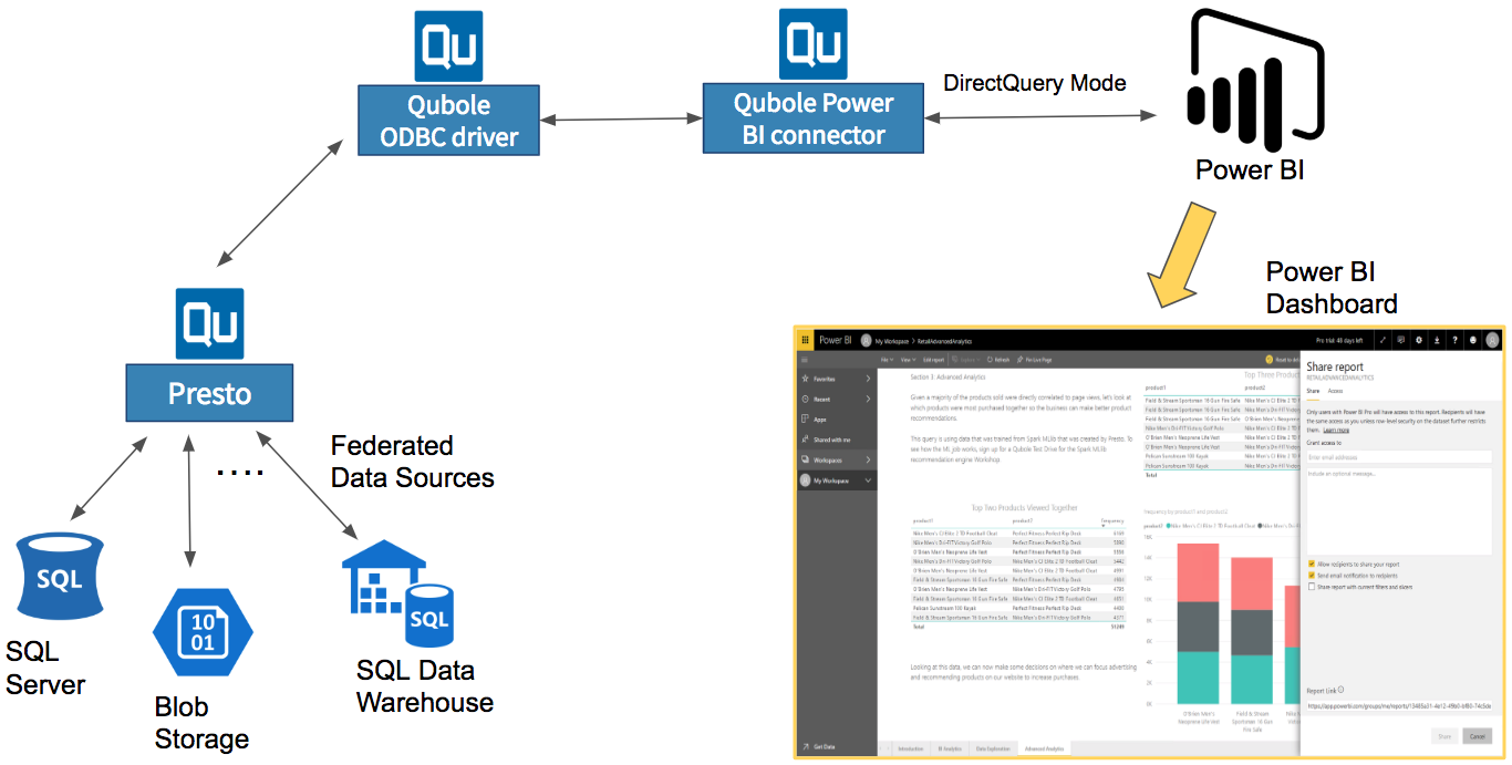 ../../_images/powerbi_workflow.png